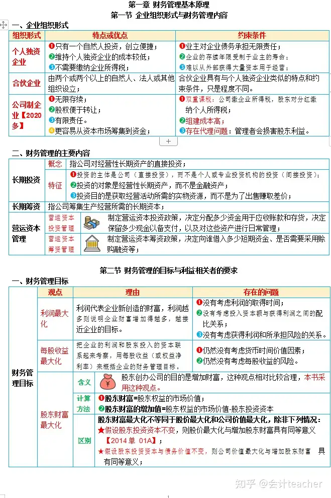 値頃 cpa コントレ 財務 管理 2022 参考書 - provilan.com