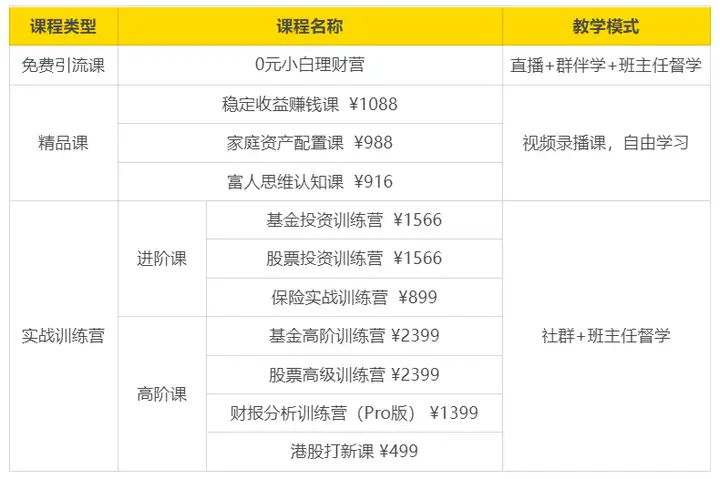 启牛商学院学员中心图片