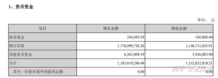  货币资金包括哪些科目，财务报表货币资金包括哪些科目