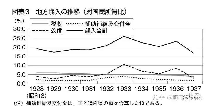 浅谈昭和财政史（一）：昭和恐慌前后的财政经营(上） - 知乎