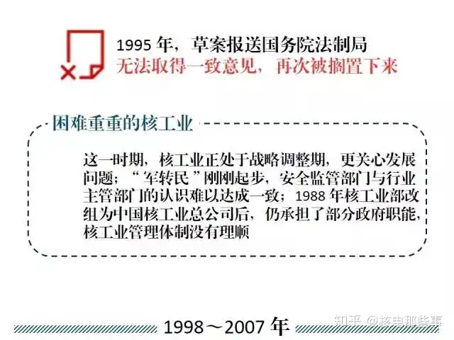 除了提及工资总额和待遇，《原子能法》送审稿还有这些内容