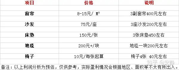 2020年，没人注意的暴利行业(今年暴利行业)