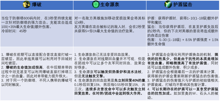 关于符文的那些事——召唤师峡谷篇