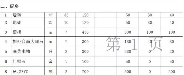 简装极省钱预算+极简流程图丨带你捞干货之傻瓜式装修(图6)