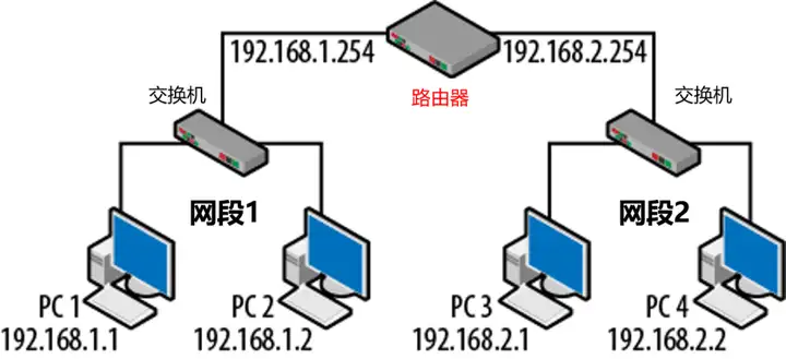 家庭Wi-Fi组网指南