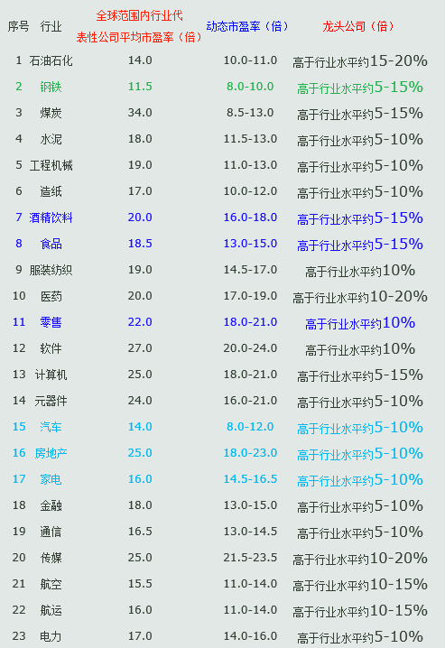 市盈率的深入解读 知乎