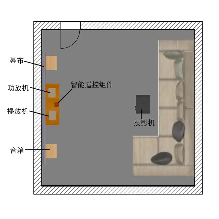 图片[6]-智能家居系统构建实例之影音系统-卡咪卡咪哈-一个博客