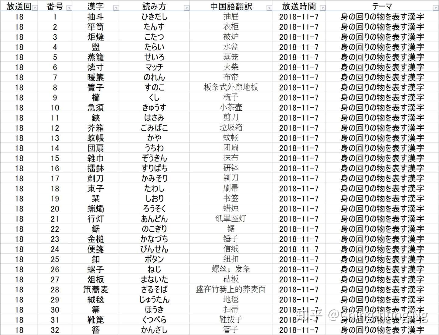 知识猜谜节目 东大王 之 汉字奥赛罗 环节全记录 二 知乎