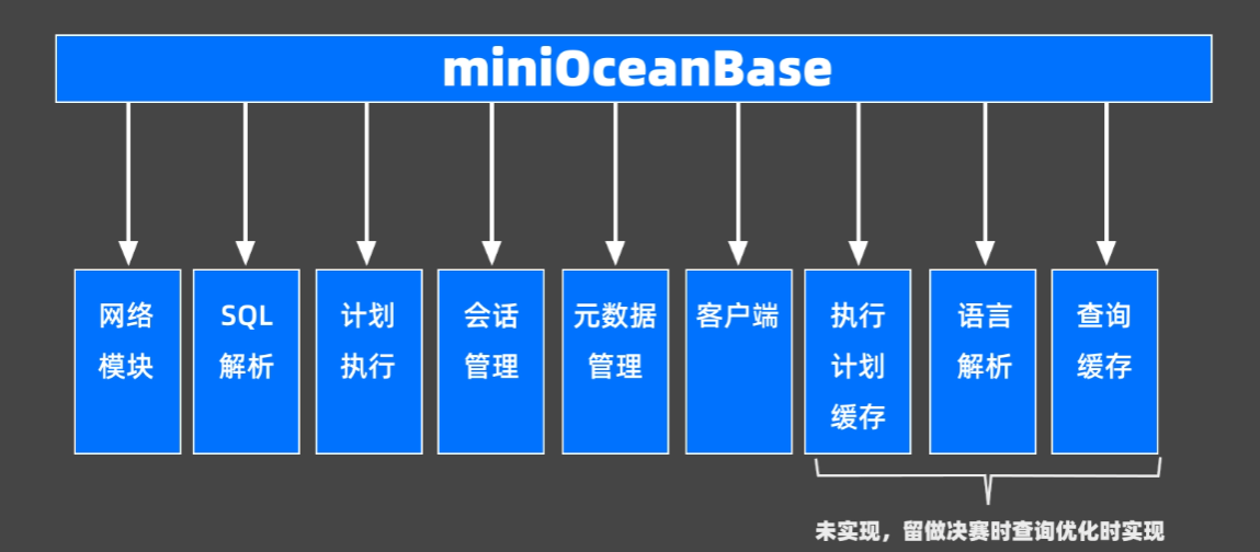 miniOB整体框架