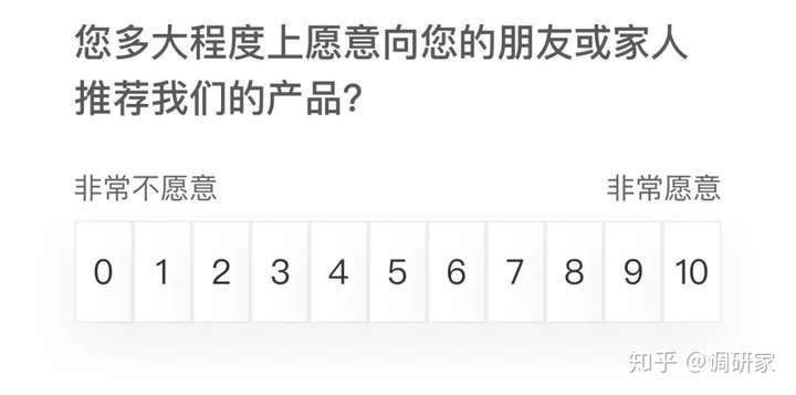 问卷网调研知识_问卷网_量表,多少级的刻度合适?