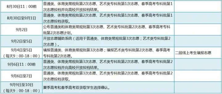 2020山东考生：高考录取去向查询系统已经开通！附高招录取进程表