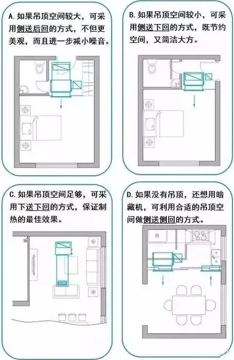 最关心的风管机问题全在这里了，赶紧收藏！，呆鸡哥安装维修平台