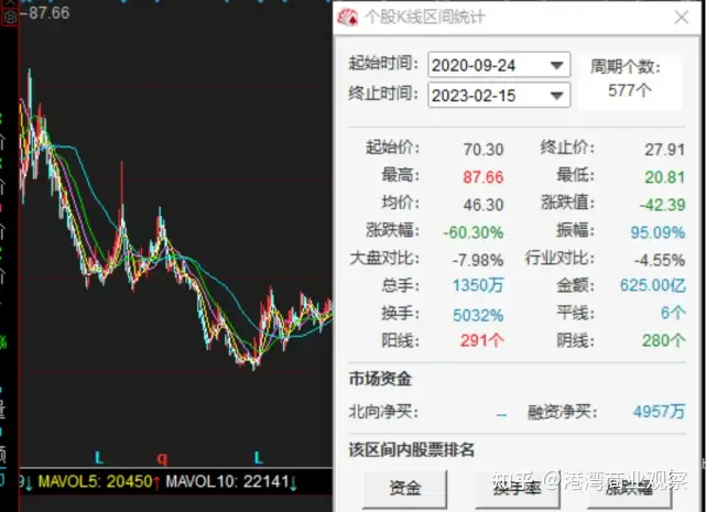 品渥食品业绩“奇差”：净利润下跌近九成，德亚牛奶持续溃败