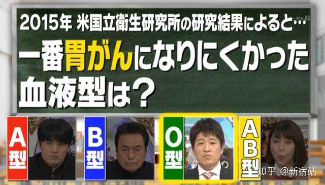 日本研究型血与疾病的关系 O型血完爆其他血型 知乎