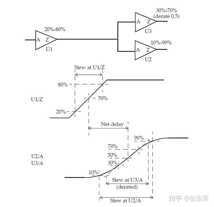 图5-11