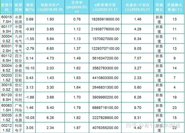 A股40只新基建低价股（名单）市净率低，上涨空间大！股民：稳了