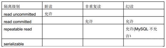 面试BAT前先搞定这18道MySQL经典面试题（含答案解析）_MySQL_06