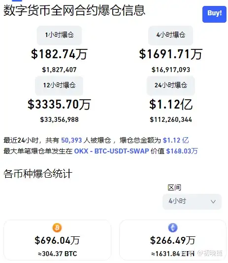 比特币当前价格23000美元 2023加密市场怎么玩？插图2