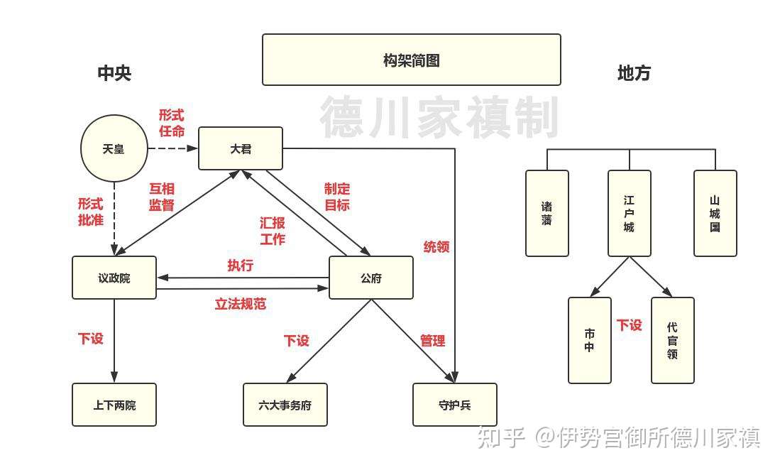 德川庆喜全说 一位被误解的末代幕府将军 知乎