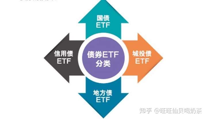 理财小白入门常识七债券etf