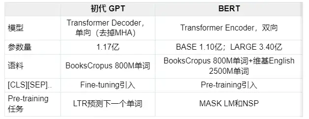 ChatGPT 技术深度解析：GPT家族进化史 - StudyIsland 学习岛