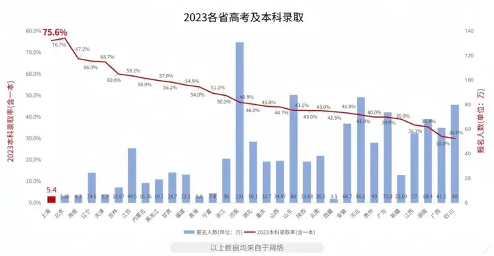 图片[1]-2024年外地孩子在沪上学？劝你提前规划落户上海！-落沪窝