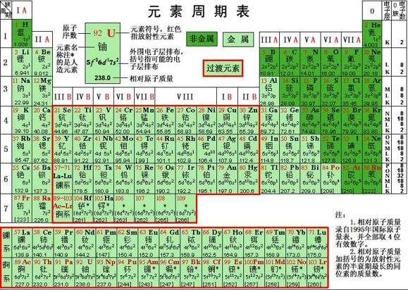 高中化学a12 元素周期表 知乎