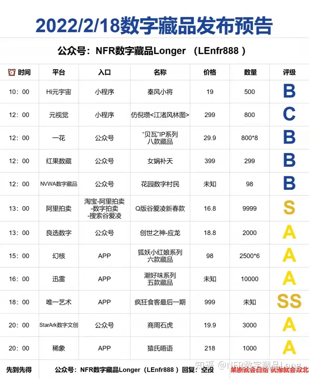 2月18日数字藏品预告丨谷爱凌数字藏品上线阿里 幻核上新狐妖小红娘系列 知乎