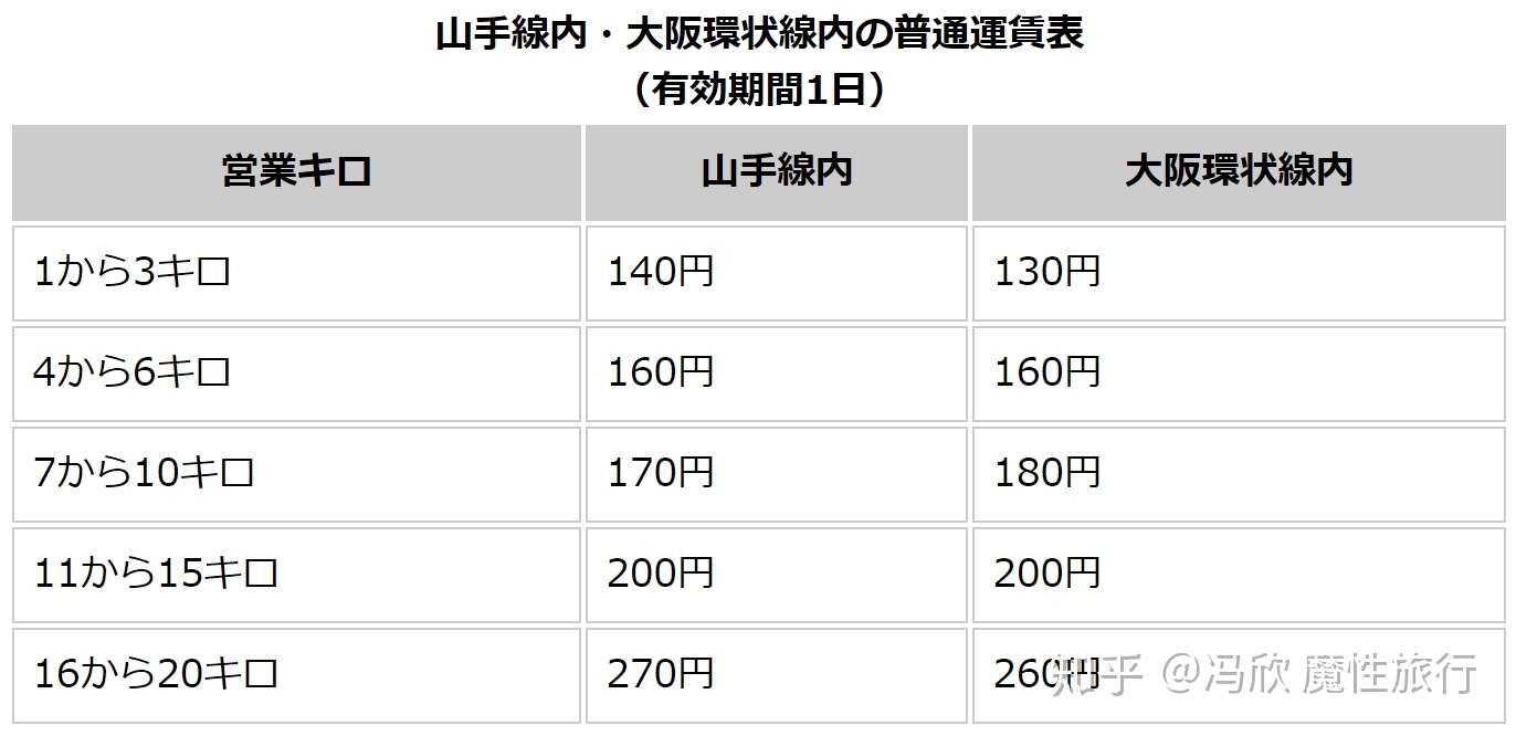 攻略 方法 去日本到底要多少预算 知乎