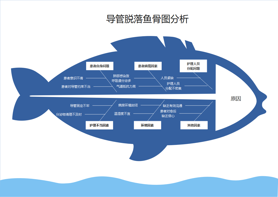 鱼骨图分析法详解 附绘制演示 知乎