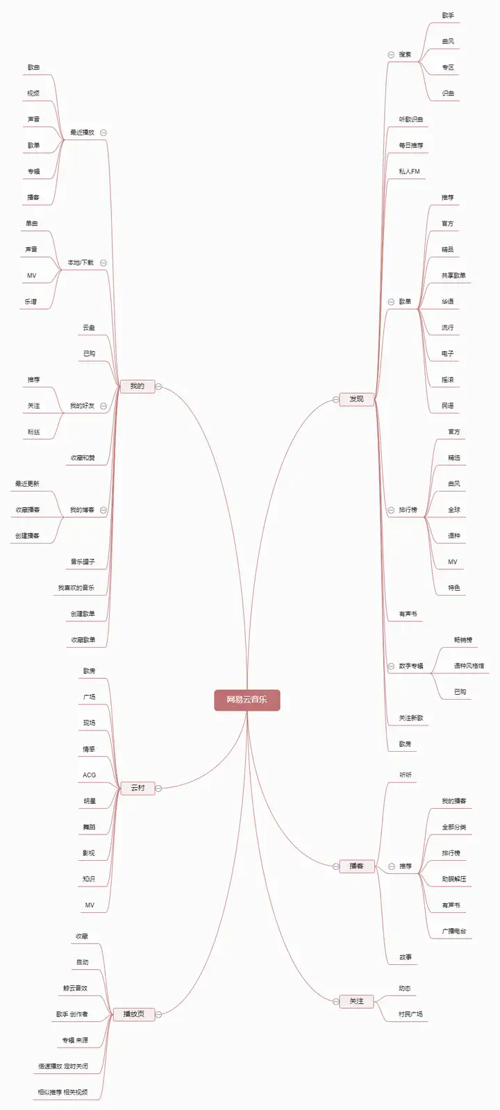 居然可以这样铸梦权益 （网易云音乐音效设置会员代开）网易云音乐 唱歌权益尽贵掠籽荒APP吱维挨逗会员代开，