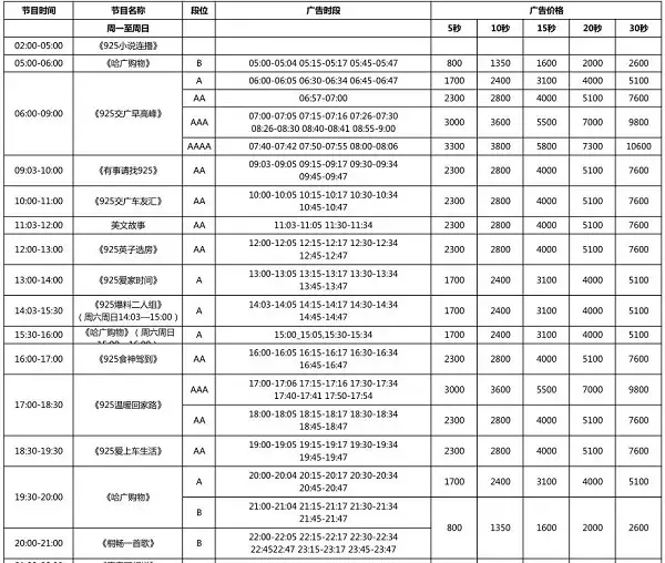 2021年度哈尔滨交通广播广告价格表浅析- 知乎