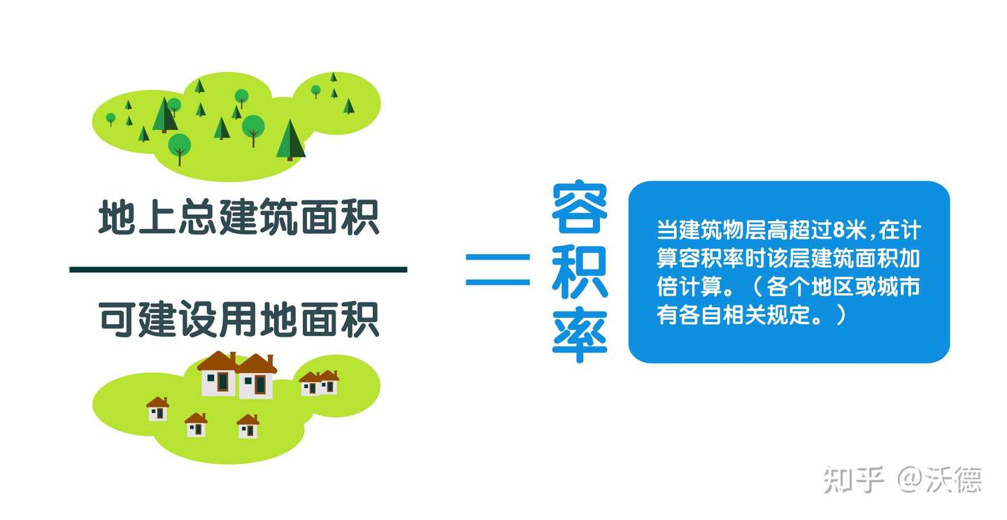 小区专有名词您都知道吗 知乎