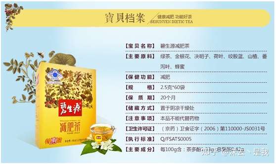 碧生源减肥茶对减肥有效果吗