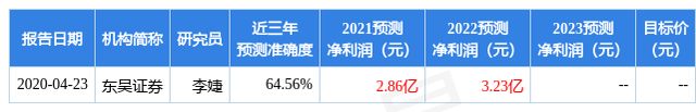 东吴证券：给予联发股份中性评级