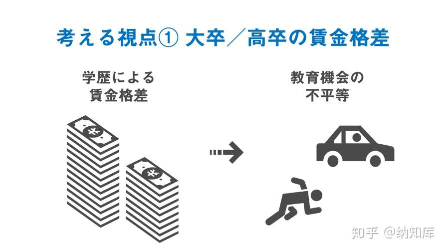 社会学考研真题解析 世襲と格差 機会の平等を実現する3つの視点 知乎