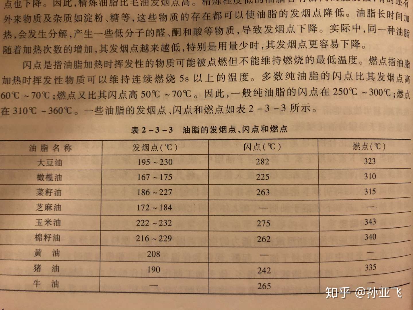 一分钟整明白和癌症有关的 烟点 是啥玩意儿 知乎