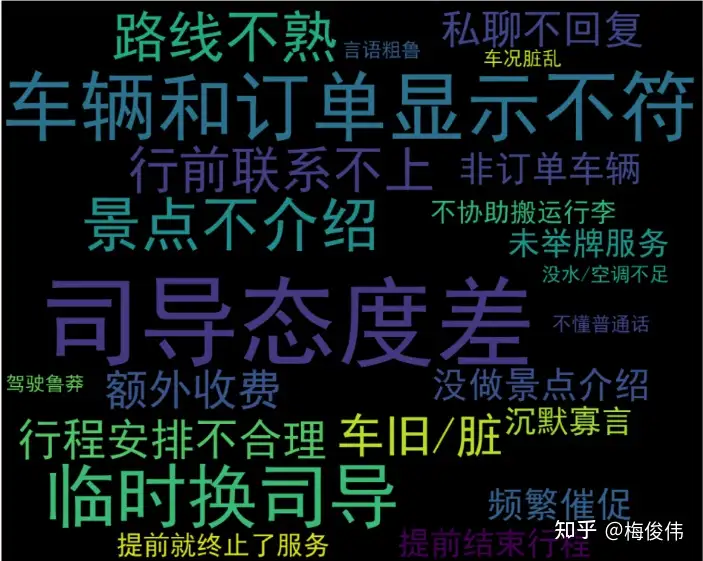 精品旅行服务数据分析(图18)