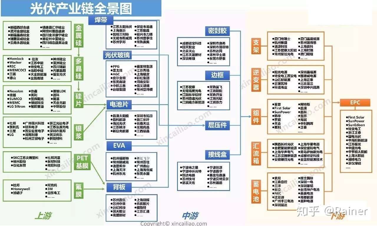 100个产业链全景图(图39)