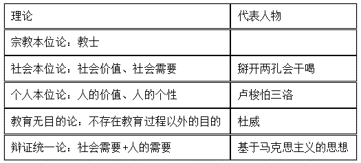 v2-b6db53b2f11b7fe4d90729782209c3c4_720w.jpg插图(21) 通过率30%的教师资格证考试,备考一周轻松过得秘密在这里!插图(21)
