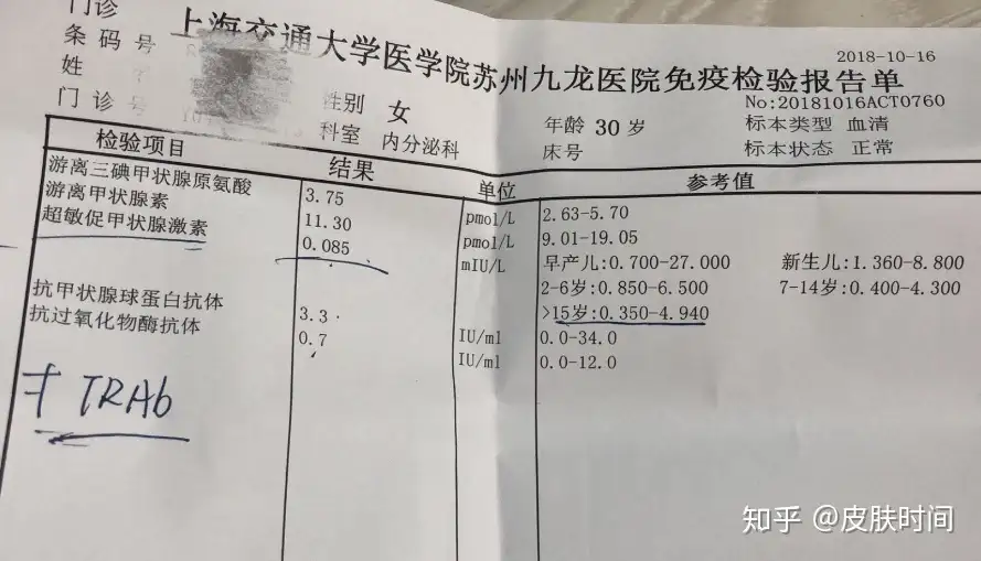 荨麻疹 一般皮肤科医生不会告诉你 自身免疫性甲状腺疾病 会引起女性产后荨麻疹 知乎