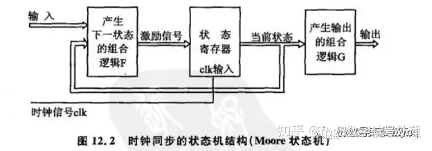 浅谈状态机 知乎