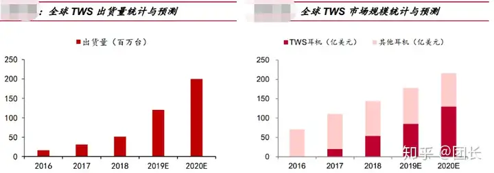 歌尔股份：受惠千亿市场+确定性景气度，上涨空间超20%！