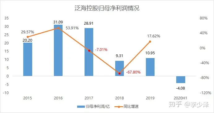 [民生信托]-信托公司简介及违约产物梳理（民生信托）民生信托开始兑付了，