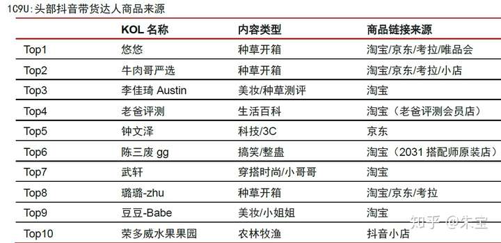 直播电商如火如荼 视频直播购物服务爱逛Guang完成战略投资融资
