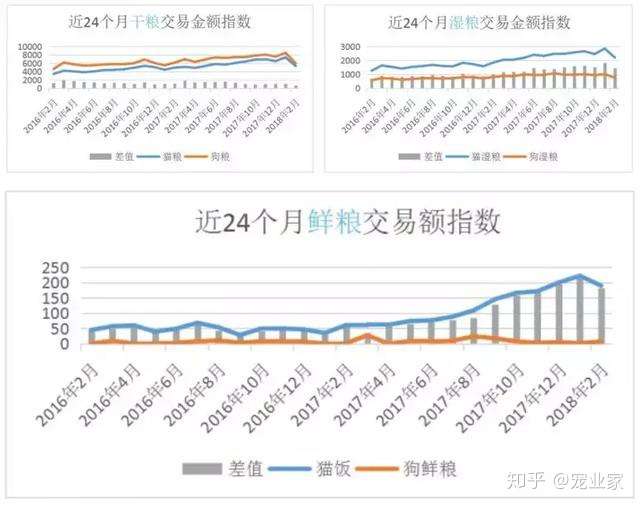 抓住猫市场红利 喵鲜是这样做鲜粮的 知乎