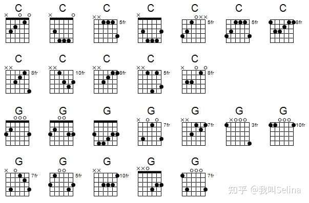 吉他g3和絃大橫按有沒有能代替的和絃?