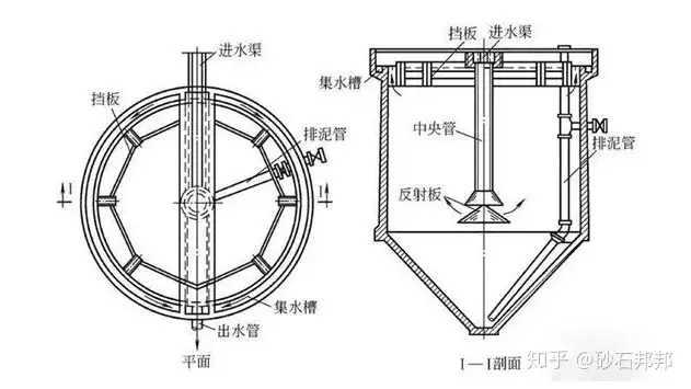 難以置信（洗砂污水處理工藝流程圖）洗砂污水處理工藝流程動畫，(圖2)