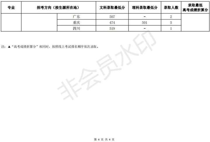 中国音乐学院录取分数线2021是多少分