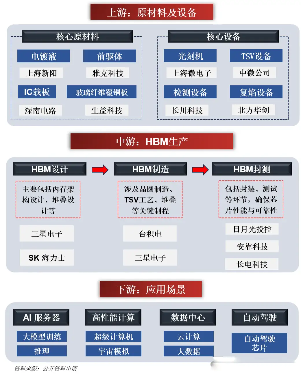 HBM